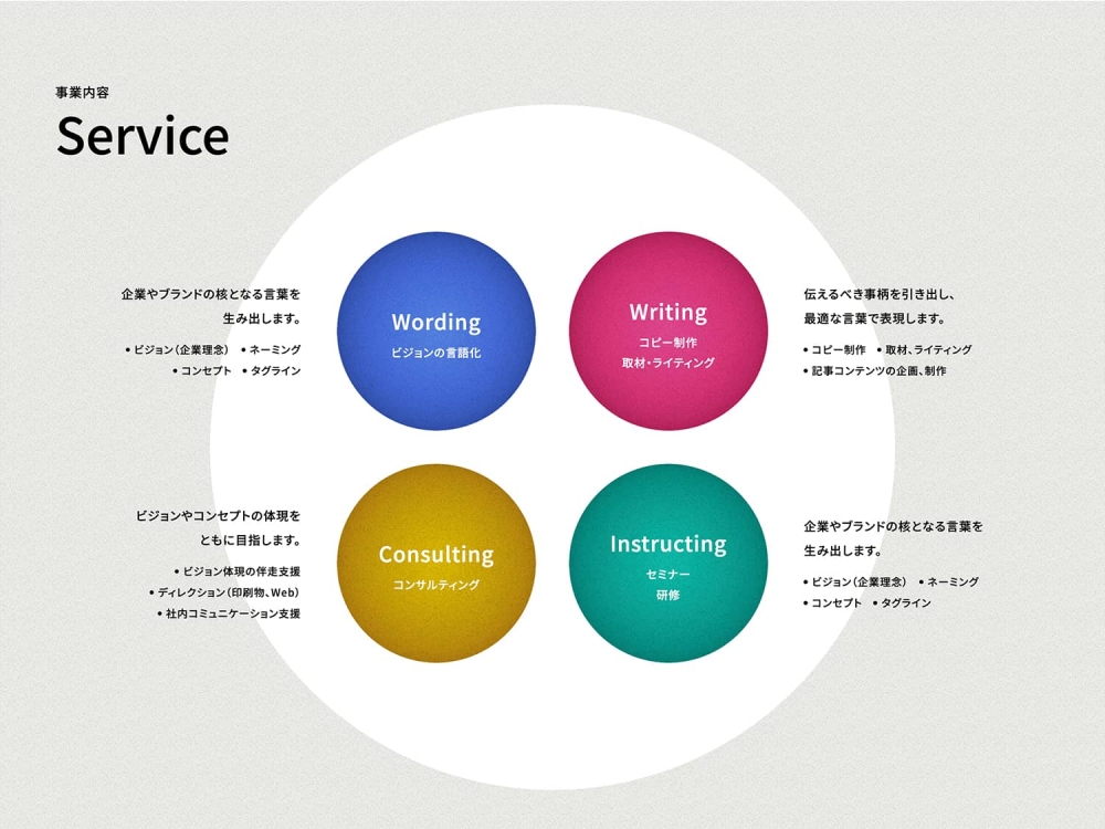 ザツダン・Webサイト・事業内容概要