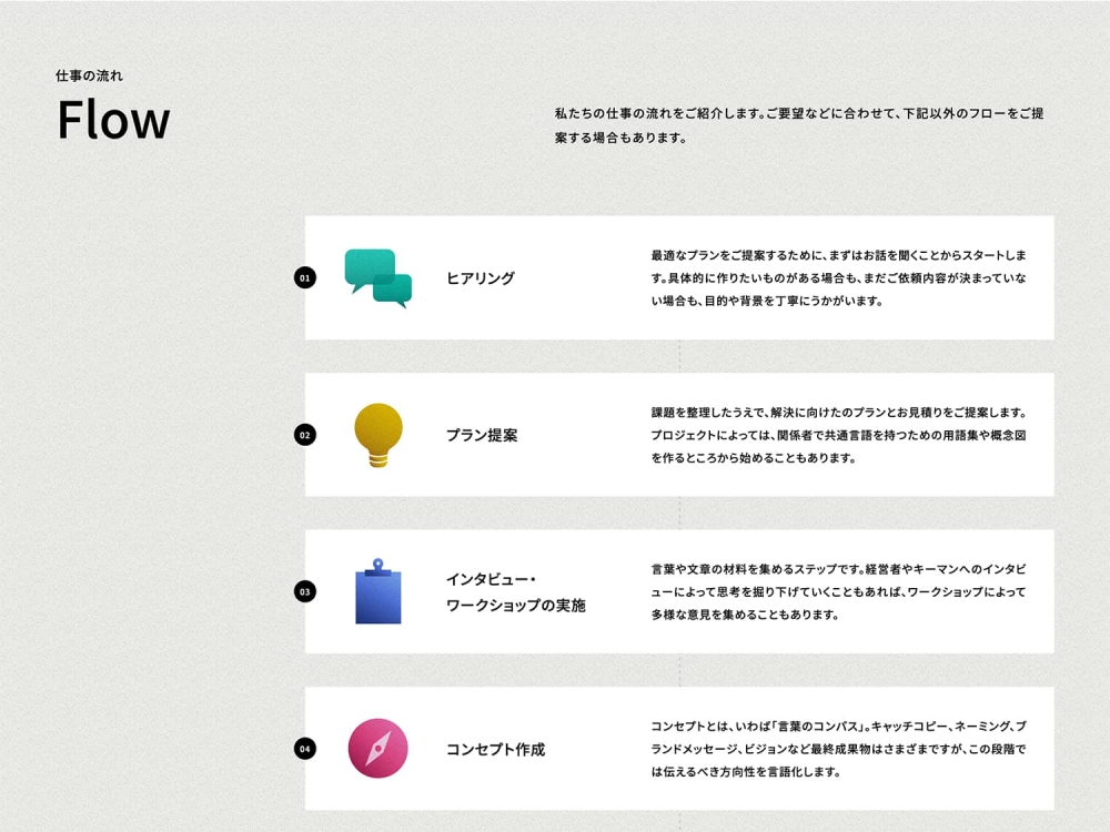 ザツダン・Webサイト・仕事の流れ